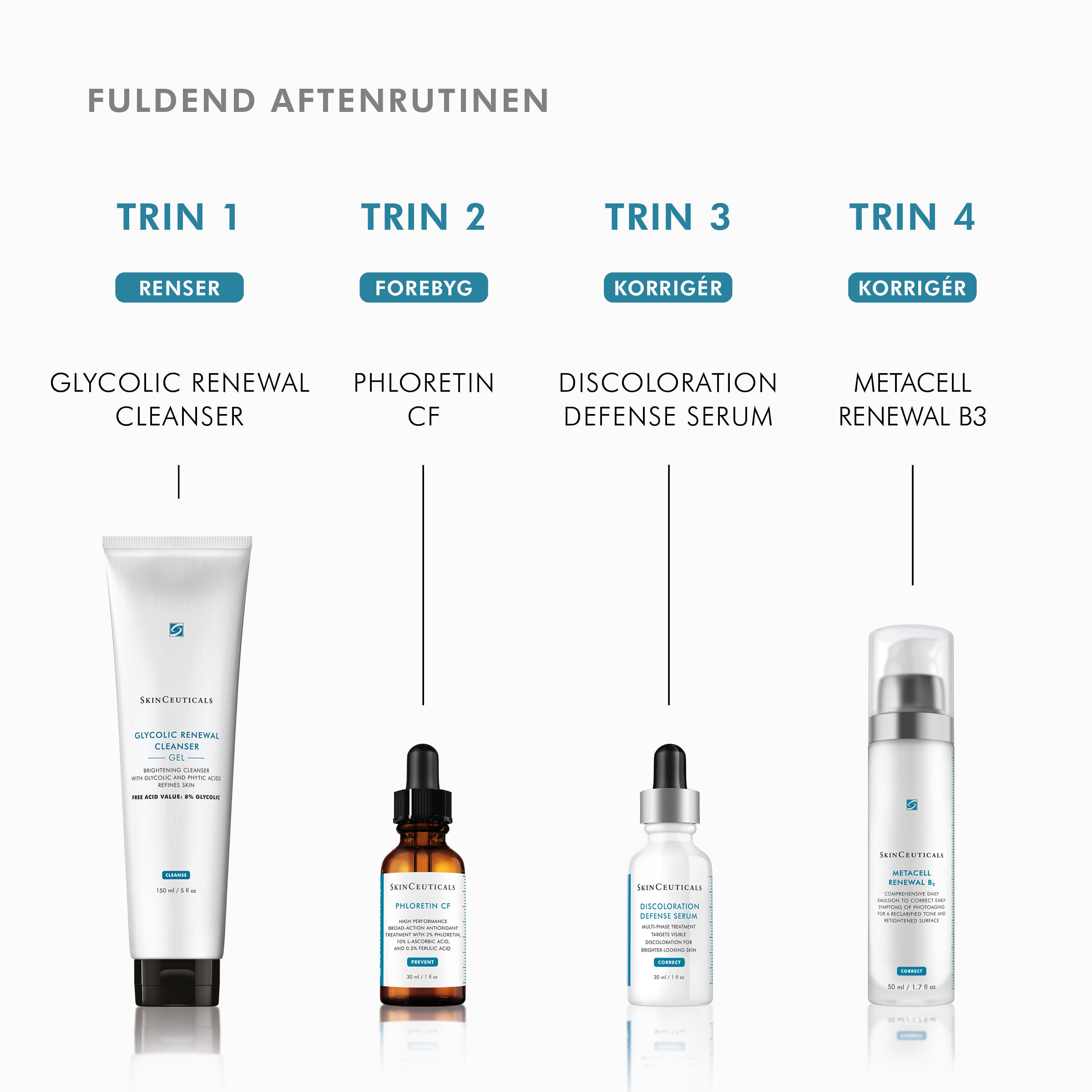 Hudplejerutine aften