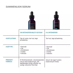Hyaluronic Acid Intensifier Multi-Glycan
