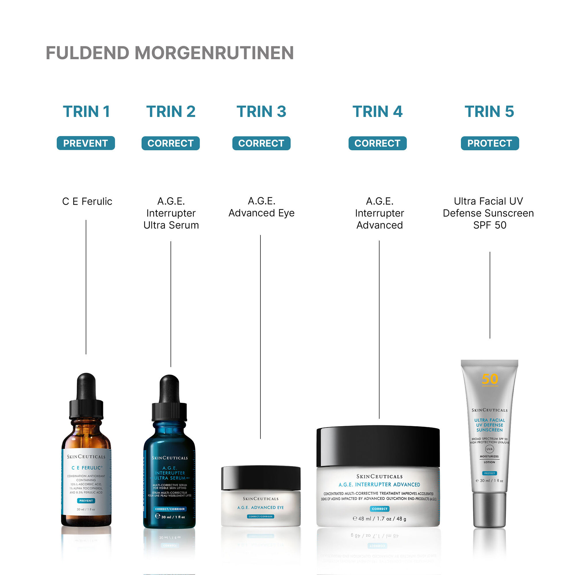 A.G.E. Interrupter Ultra Serum